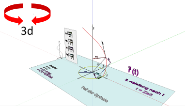 Differential Geometry; Curves in space; Helix; Third derivative with respect to time (4/4)